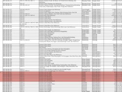 Rencana Investasi Tambak Udang Vaname PT VIP di Desa Mengkubang Belitung Timur Diprediksi Akan Terganjal oleh PKKPRL
